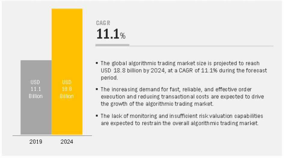 automated trading software stats